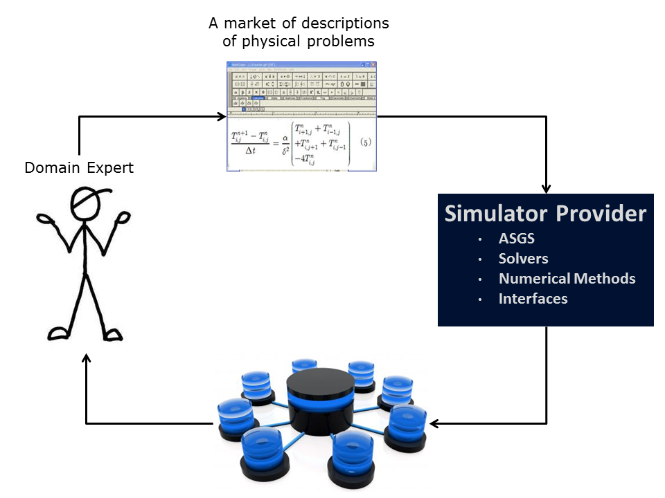 Schematic of a new simulator delivery market that is enabled by ASGS technology
